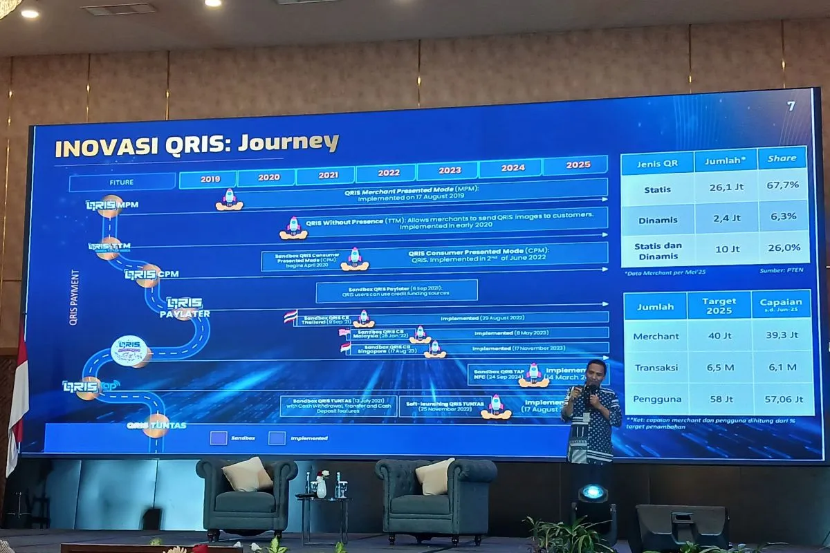 UMKM Dominasi Penggunaan QRIS hingga 93 Persen, Gen Z Jadi Penggerak Utama.