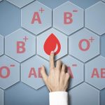 Studi Ungkap Golongan Darah yang Lebih Rentan Terhadap Penyakit Jantung.