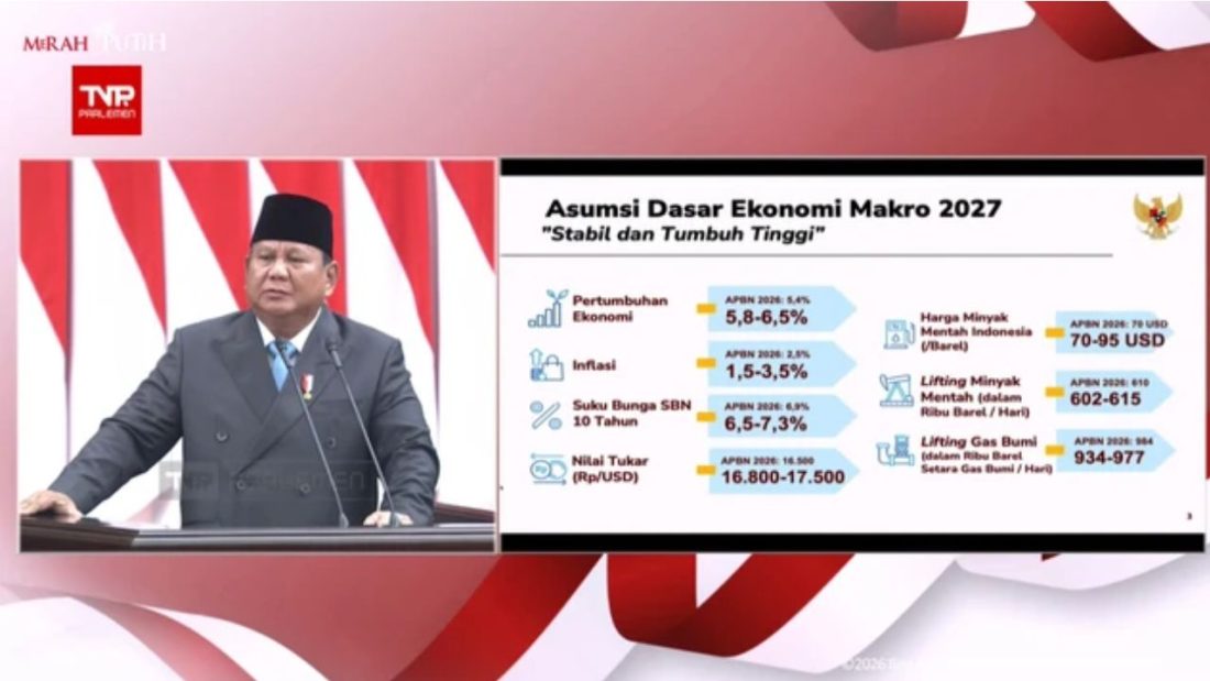 Presiden Prabowo Targetkan Pertumbuhan Ekonomi hingga 6,5%.